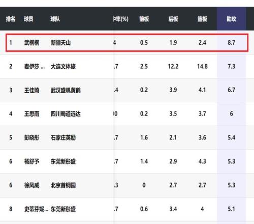 山东高速女,赛场惜败浙,江队,凤凰彩票官网,凤凰彩票品牌,凤凰彩票精彩
